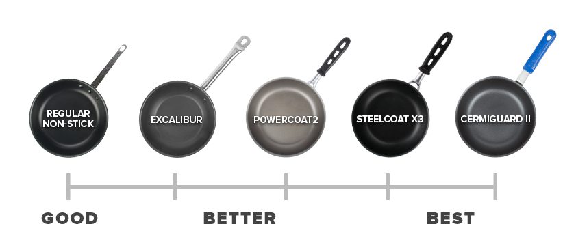 Which coating is best for the pan: tips for choosing