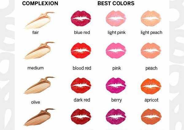 Which lipstick is right for you according to your zodiac sign