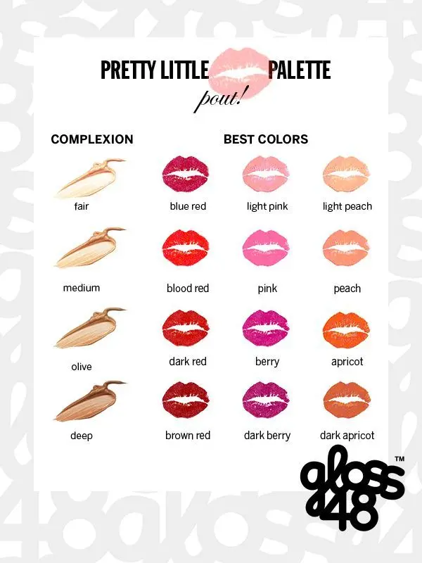 Which lipstick is right for you according to your zodiac sign