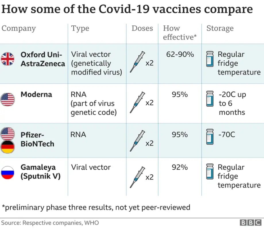Which vaccine to choose and 6 more popular questions about the COVID-19 vaccine