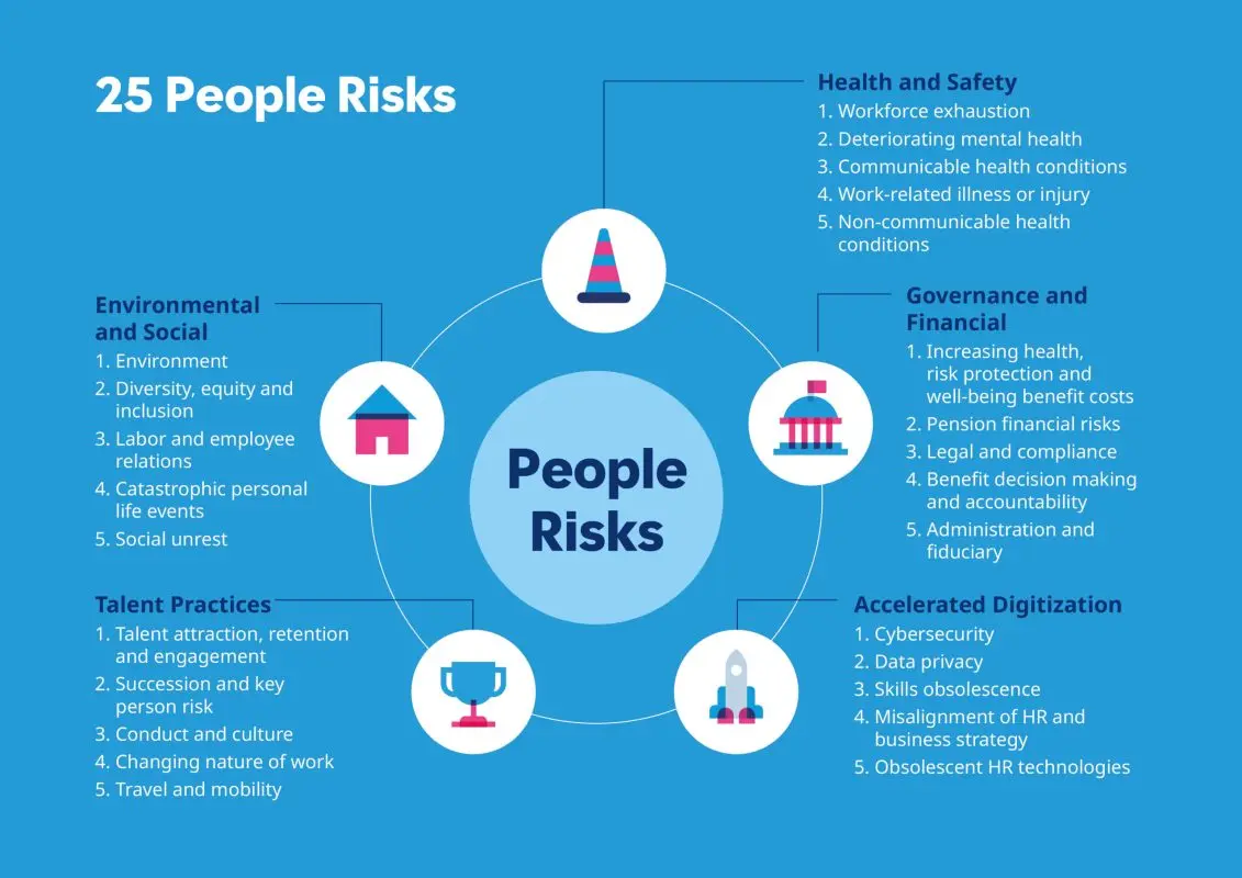 Who are the people at risk for tachycardia?