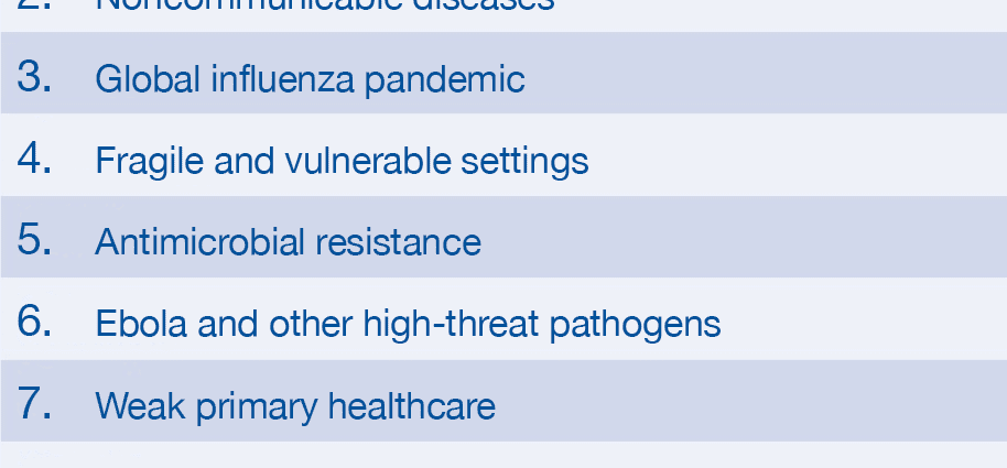 WHO names vaccine refusal as one of the top ten threats to humanity