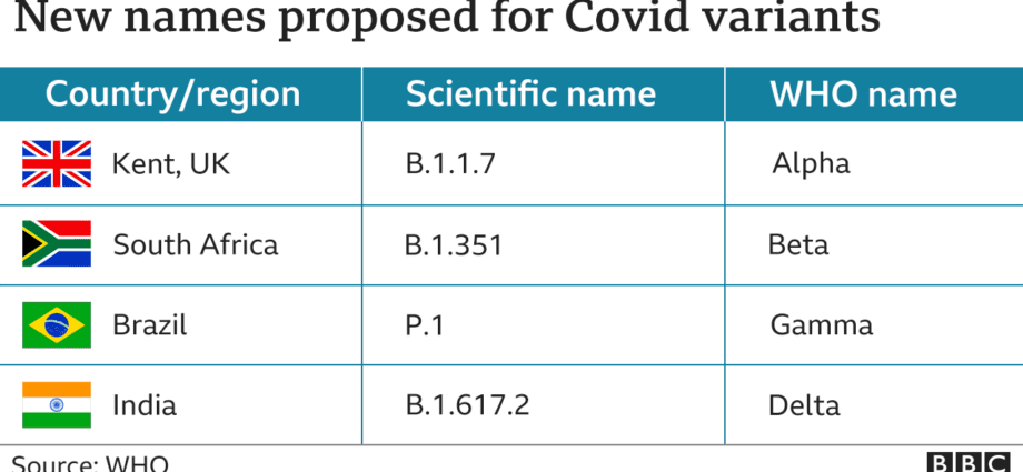 WHO renames coronavirus variants