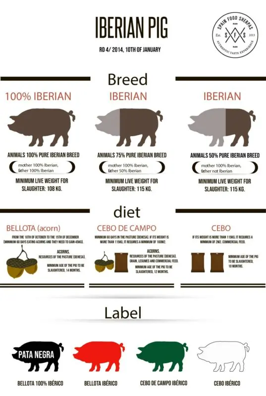 Why choose between Iberian Ham or Loin, if we can both?