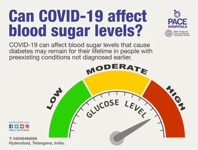 Why coronavirus is dangerous for diabetics: the doctor answers