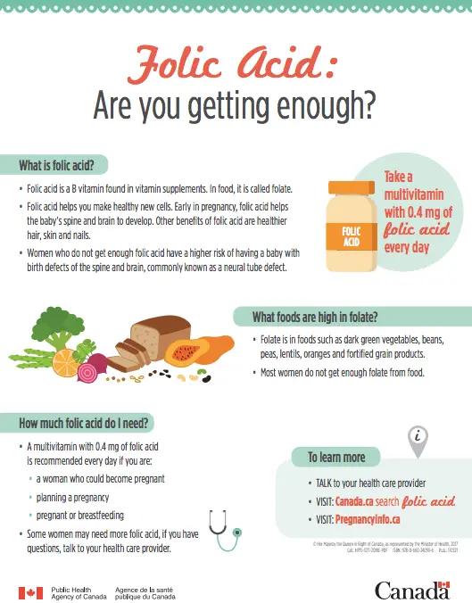 Why do pregnant women need folic acid and how to take it