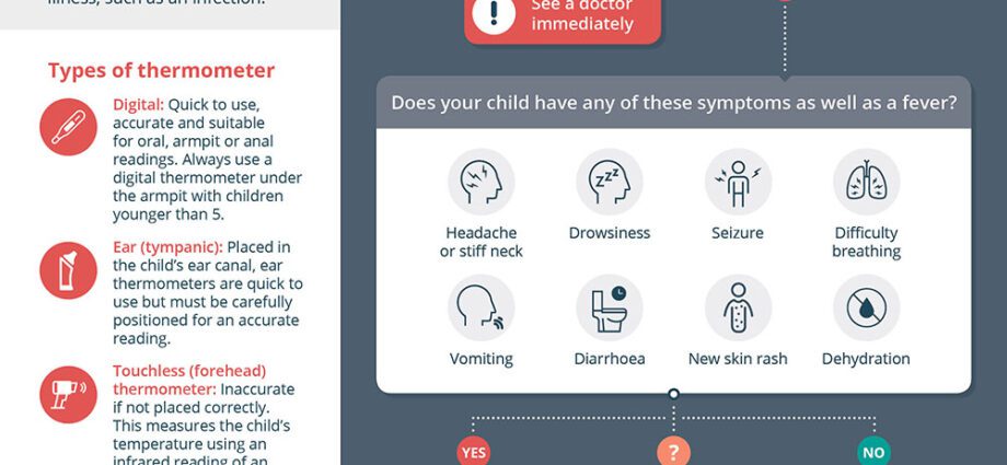 Why does a child have a fever without symptoms and what to do about it