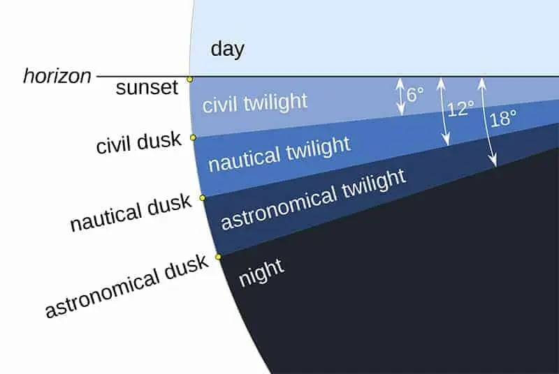 Why does it get dark in the eyes and dizzy when you get up abruptly: the doctor answers