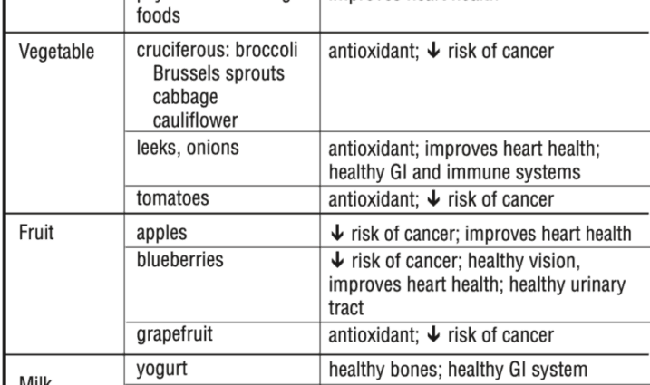 Function food