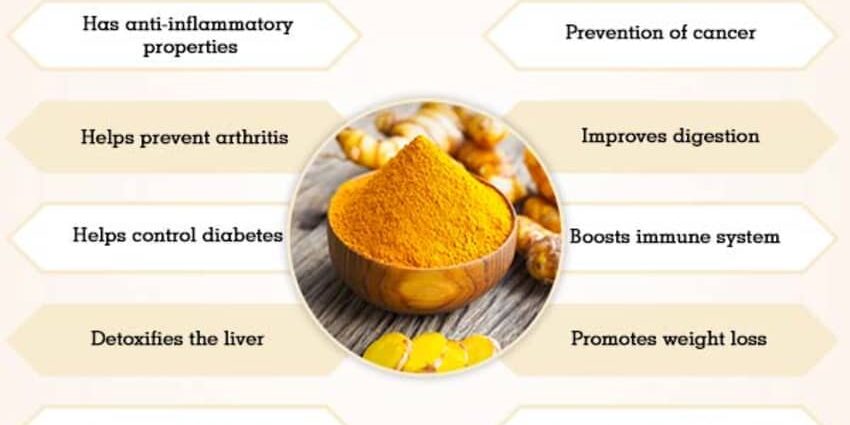 Why is Turmeric good for our health?