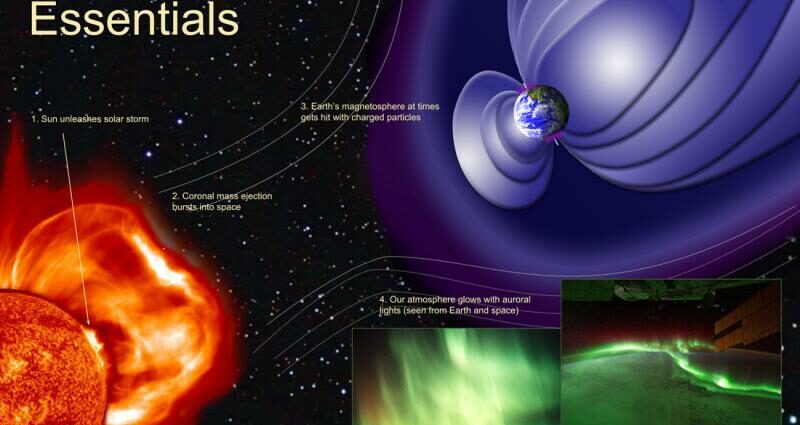 Why Magnetic Storms Can&#8217;t Affect Our Health: How Weather Affects Pressure