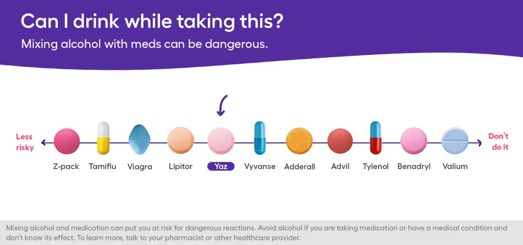 Why pills are dangerous to drink with tea, coffee and soda