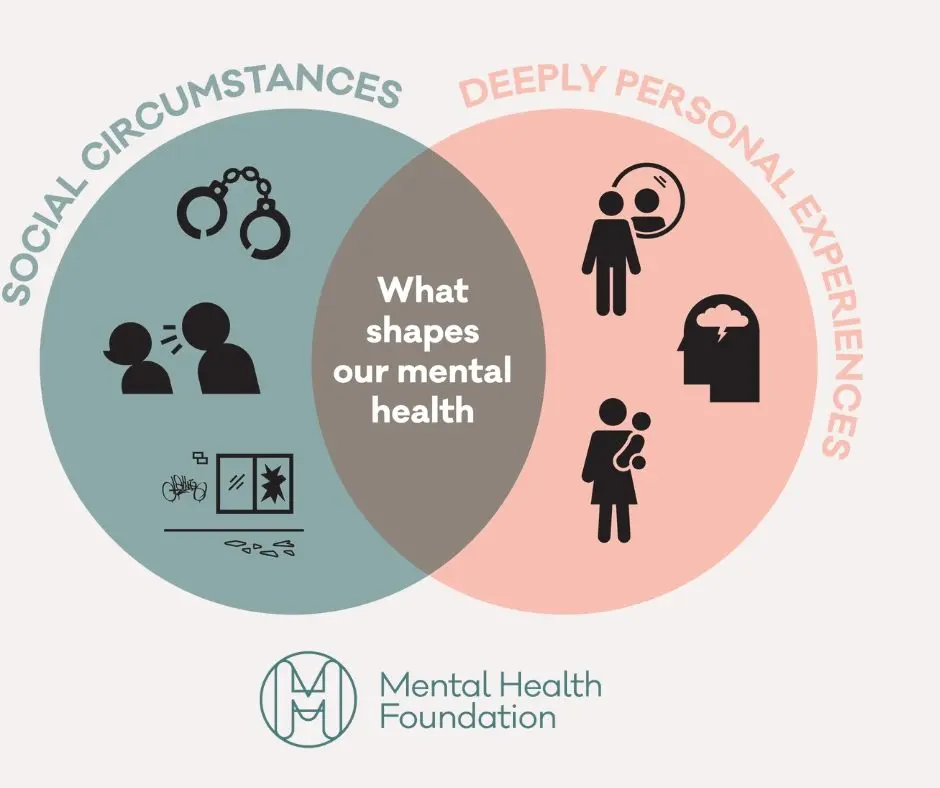 Why they are affected more by mental health problems than they are