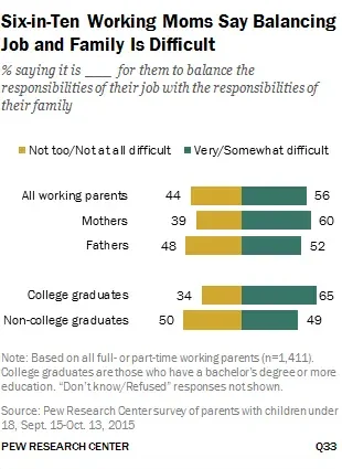 With whom to leave the child to working parents