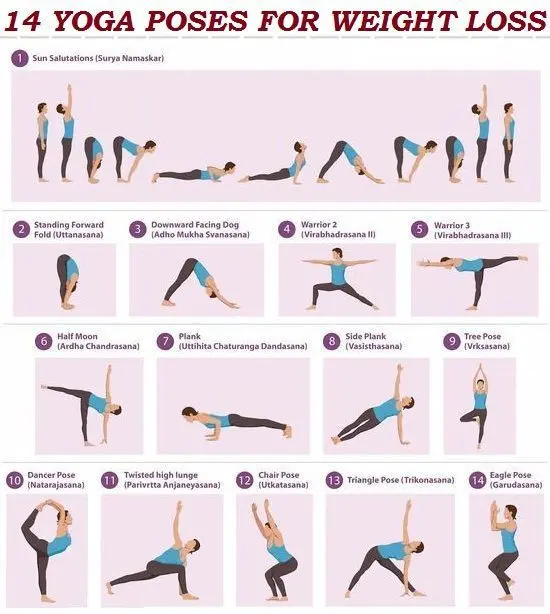 Yoga for weight loss: detailed tips