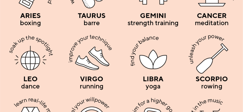 Zodiac Sign Fitness Exercises