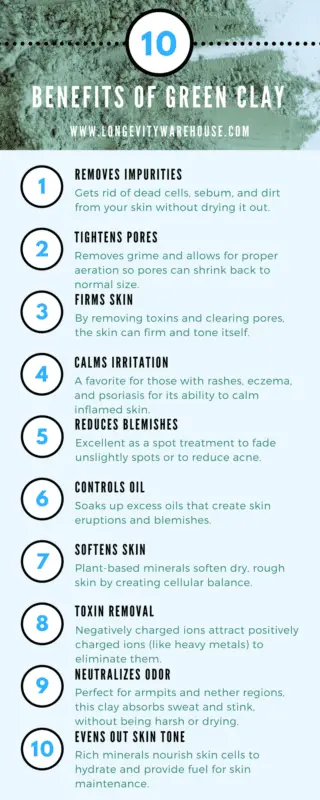 10 benefits of green clay on your body