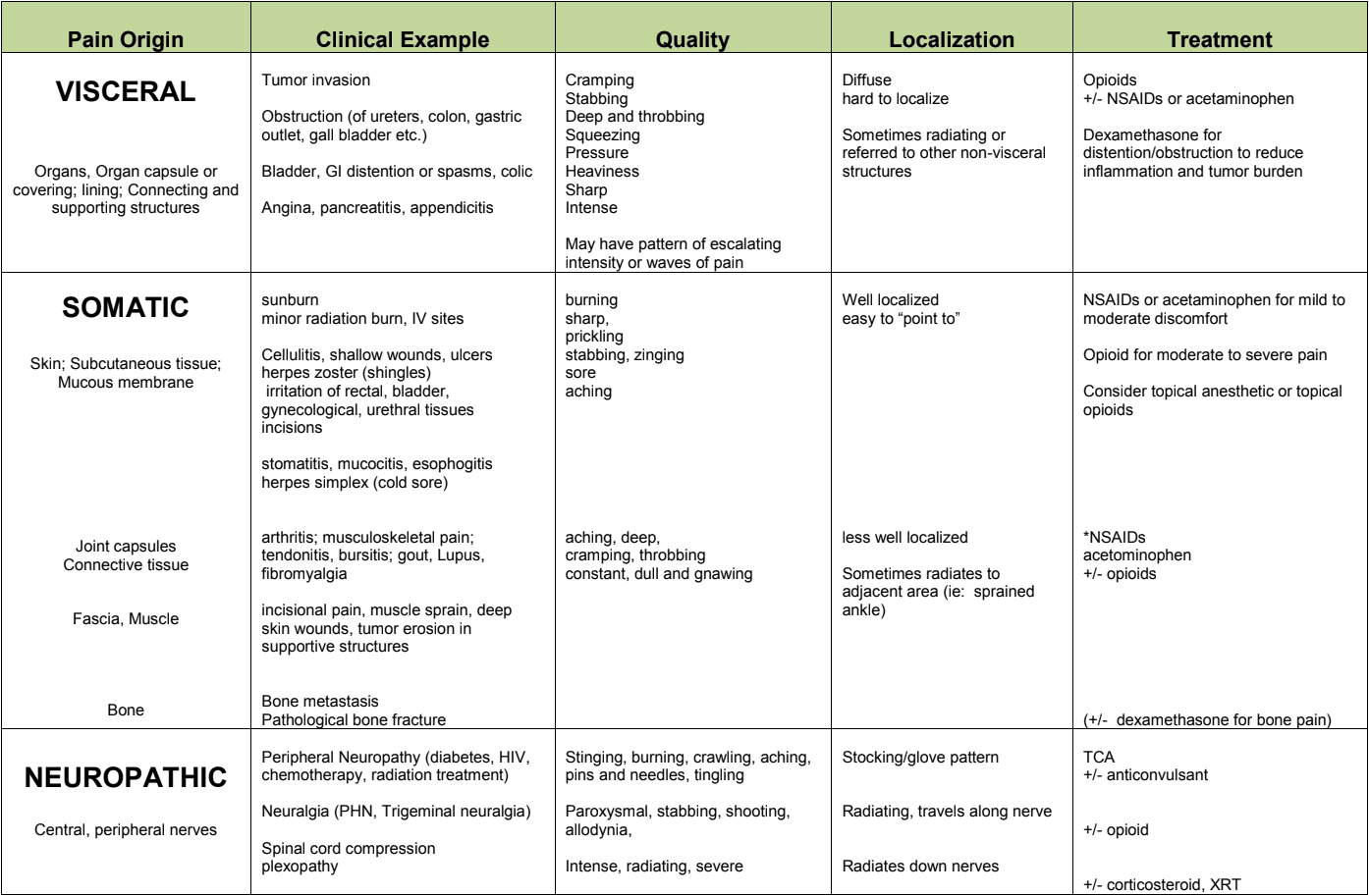 how-to-talk-about-and-evaluate-chest-pain-in-spanish