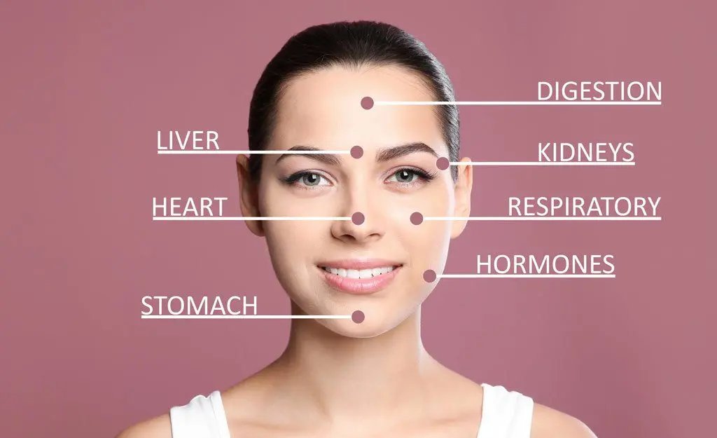 Acne &#8211; Happiness and health