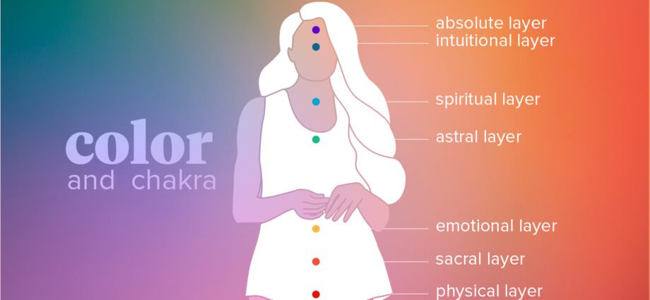 Aura: hvad det er, og hvordan man skelner det - Lykke og sundhed
