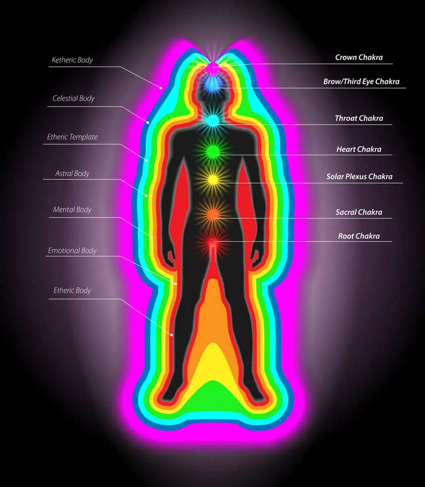 Aura: what it is and how to distinguish it &#8211; Happiness and health