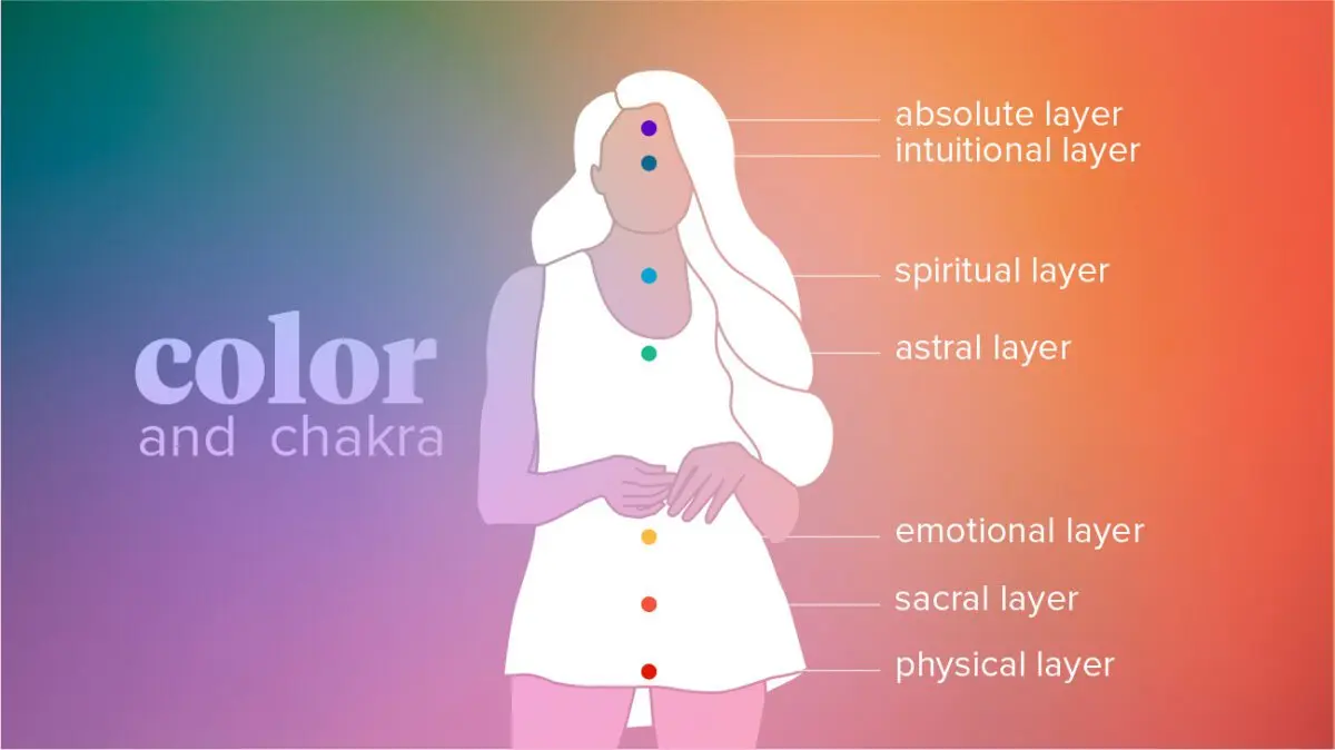 Aura: what it is and how to distinguish it &#8211; Happiness and health