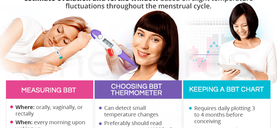 Basal temperature: how to measure correctly and make a schedule