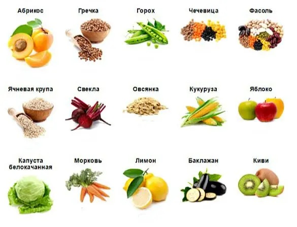 Boron in the Human Body: Symptoms of Deficiency and Excess