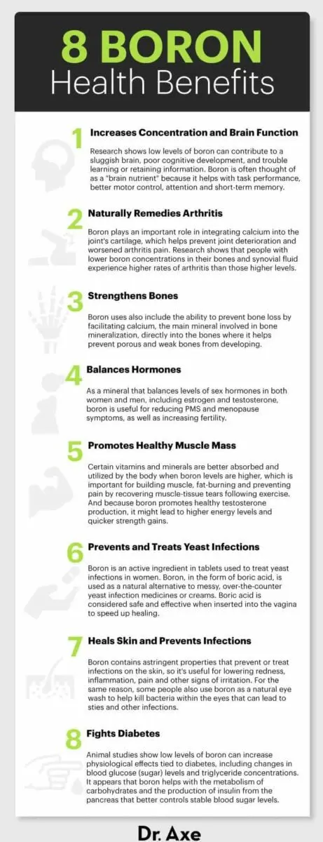 Boron in the Human Body: Symptoms of Deficiency and Excess