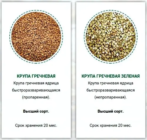 Buckwheat: health benefits and harms, composition and calorie content