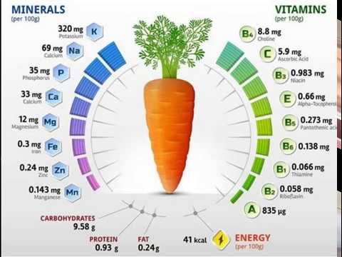 Carrots: health benefits and harms, how to choose and store