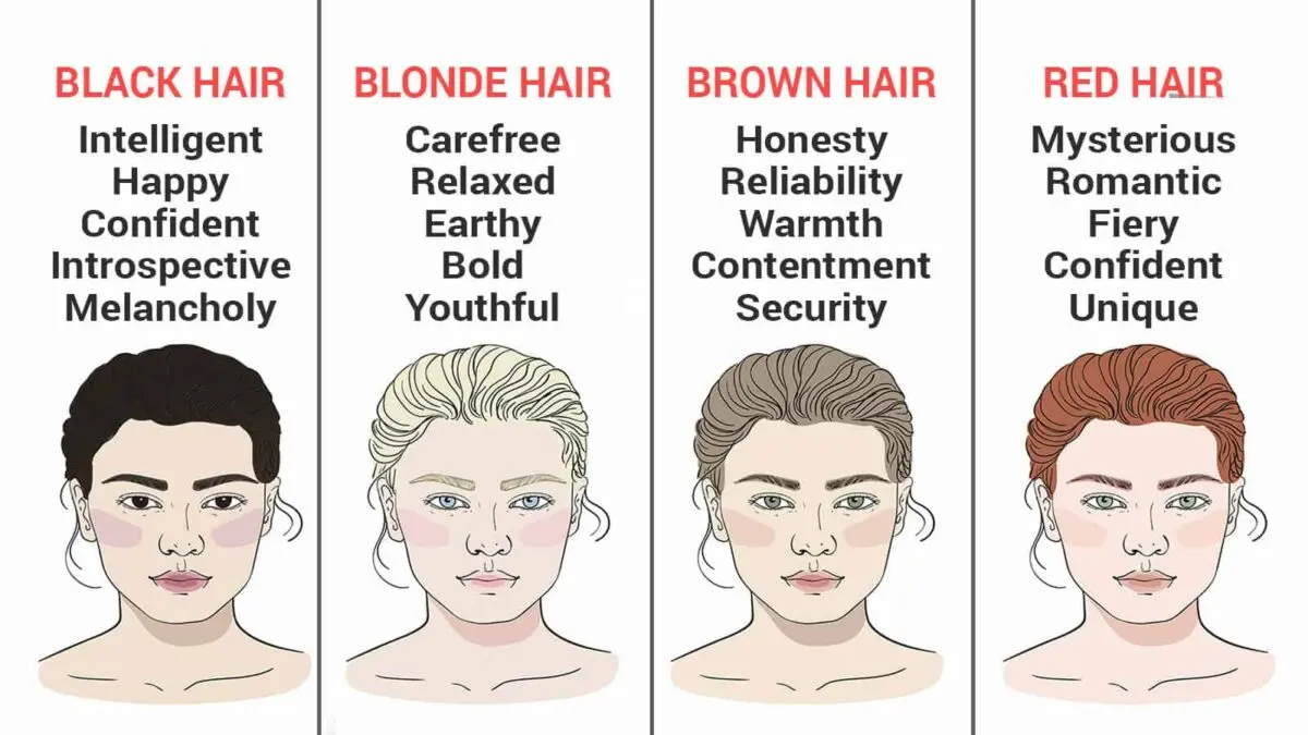 Character by hair color: how to determine, tips