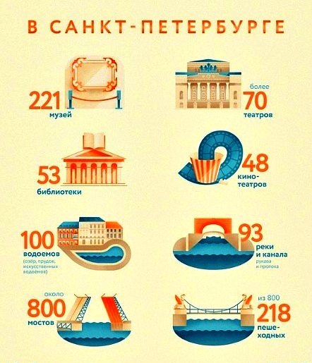 Cheap hostels in St. Petersburg: which ones and where