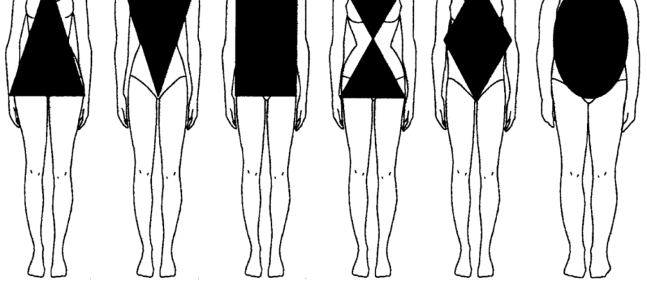 Female figure: types, features and character