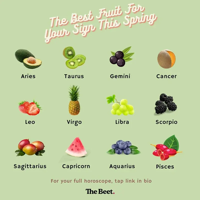 Fruit horoscope by day of the week. What kind of fruit are you?