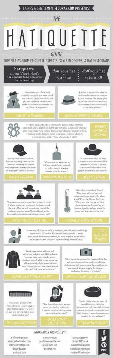 Hat etiquette for men: what you need to know video