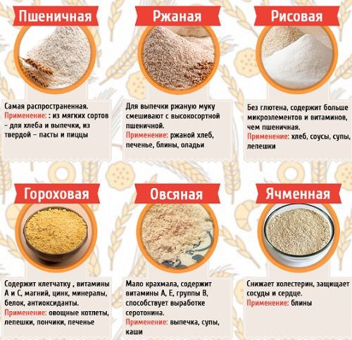 How to choose the right flour: good advice for housewives