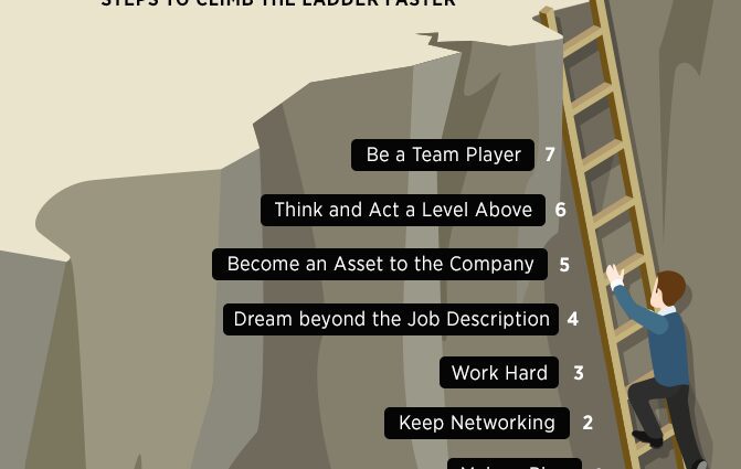 How to climb the career ladder: two paths to choose from