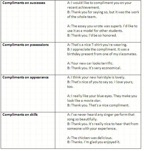 How to Compliment and Respond to Them