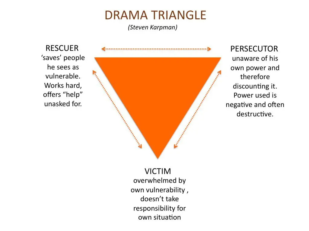 How to get out of the Karpman triangle: tips and videos