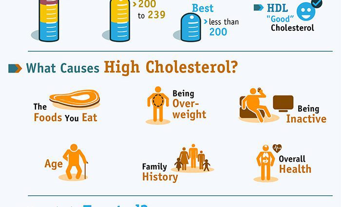 How to lower bad blood cholesterol: tips, video