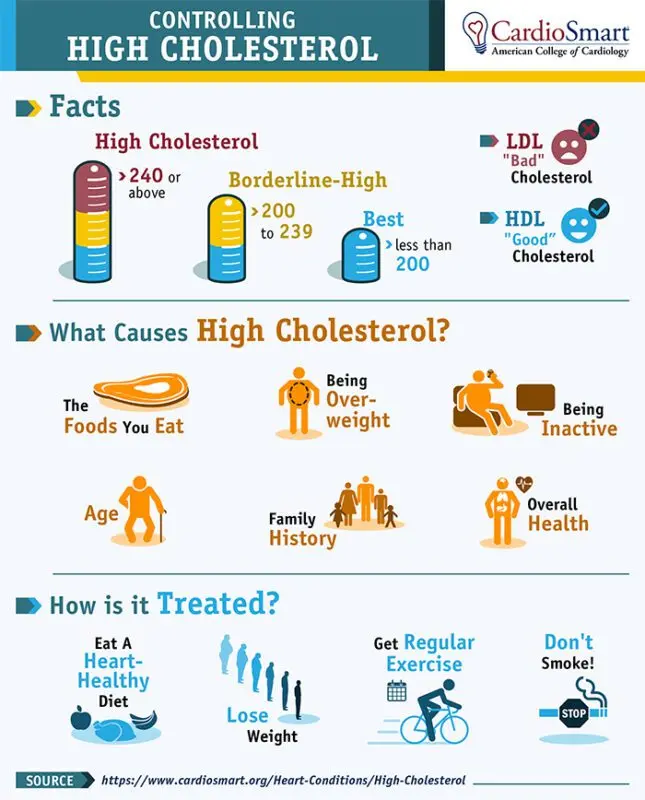 How to lower bad blood cholesterol: tips, video