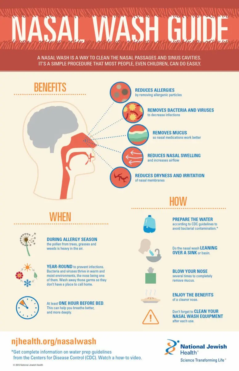 How to properly rinse your nose at home: tips