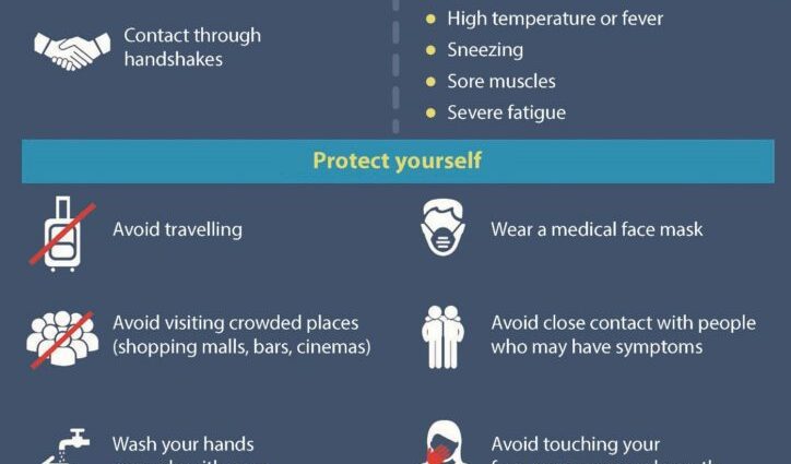 How to protect yourself from coronavirus: memo and tips