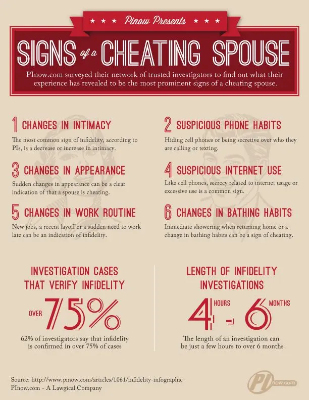 How to recognize cheating husband: main signs, video