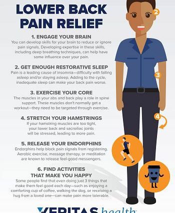 how to relieve pain on your own when a doctor is not available