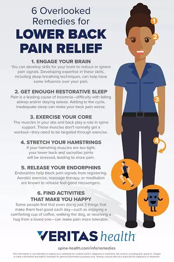 how to relieve pain on your own when a doctor is not available