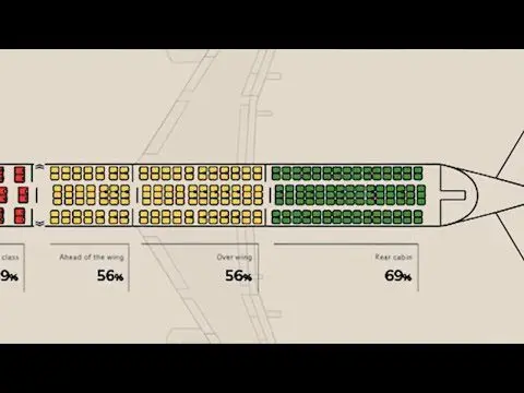 How to survive on an airplane: a quick guide for a passenger