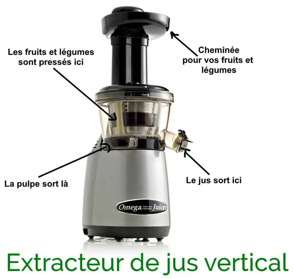 Juice extractor reviews &#8211; happiness and health