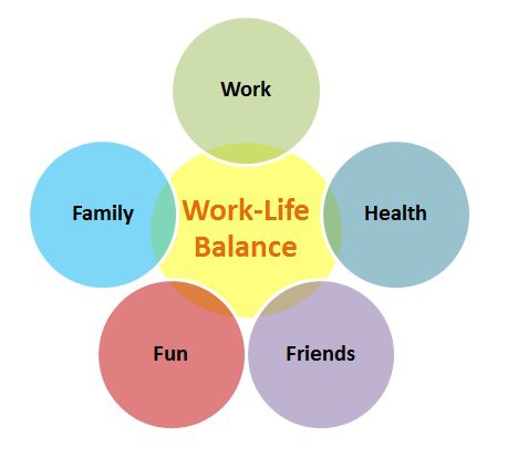 Life tips: about work, health and friends